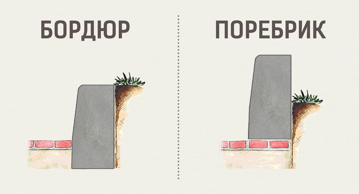 Бордюр или поребрик